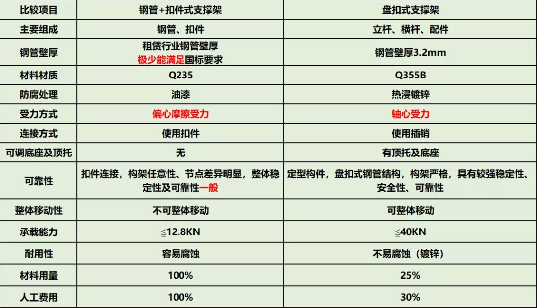 盘扣出租
